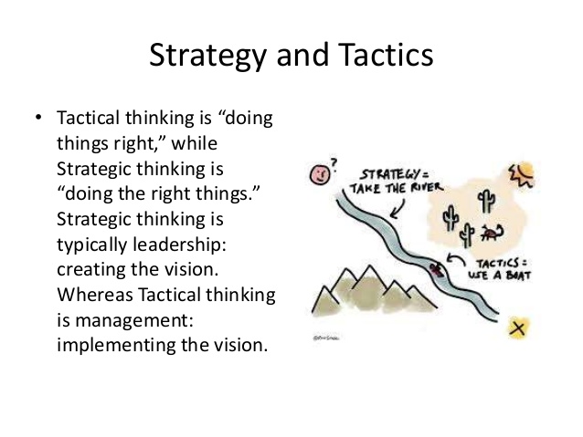 Strategy vs Tactic – Beyond Board